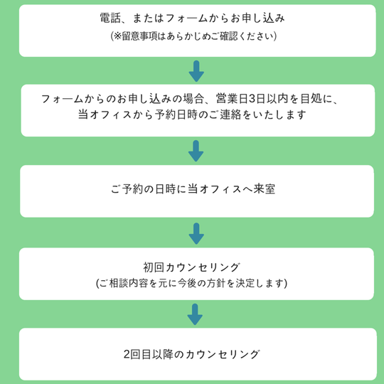 ご相談の流れ・料金 - カウンセリングオフィス心葉